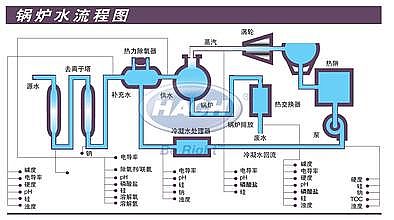 海绵铁除氧剂滤料锅炉软化水处理