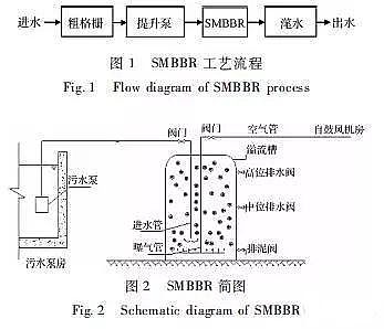 MBBR生物流化床填料处理生活污水