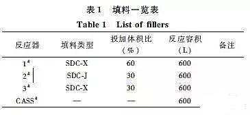 MBBR生物流化床填料处理生活污水