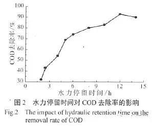 陶粒滤料曝气生物法深度处理制药废水