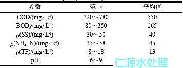 陶粒滤料曝气生物法深度处理制药废水