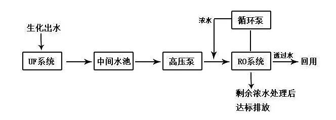 粉末活性炭处理印染废水文字+图片，您一看就懂!