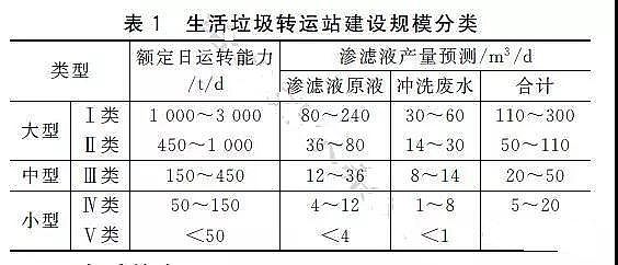 阳离子聚丙烯酰胺厂家处理垃圾渗滤液工艺