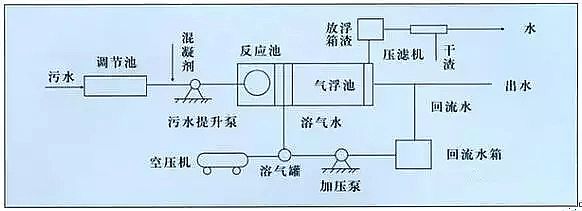 混凝法聚合氯化铝PAC处理制药行业废水，有文字有图!