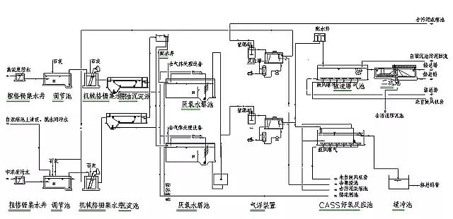 混凝法聚合氯化铝PAC处理制药行业废水，有文字有图!