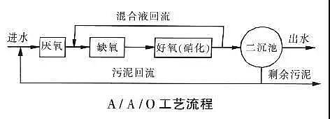 聚合氯化铝厂家处理高氨氮印染厂废水